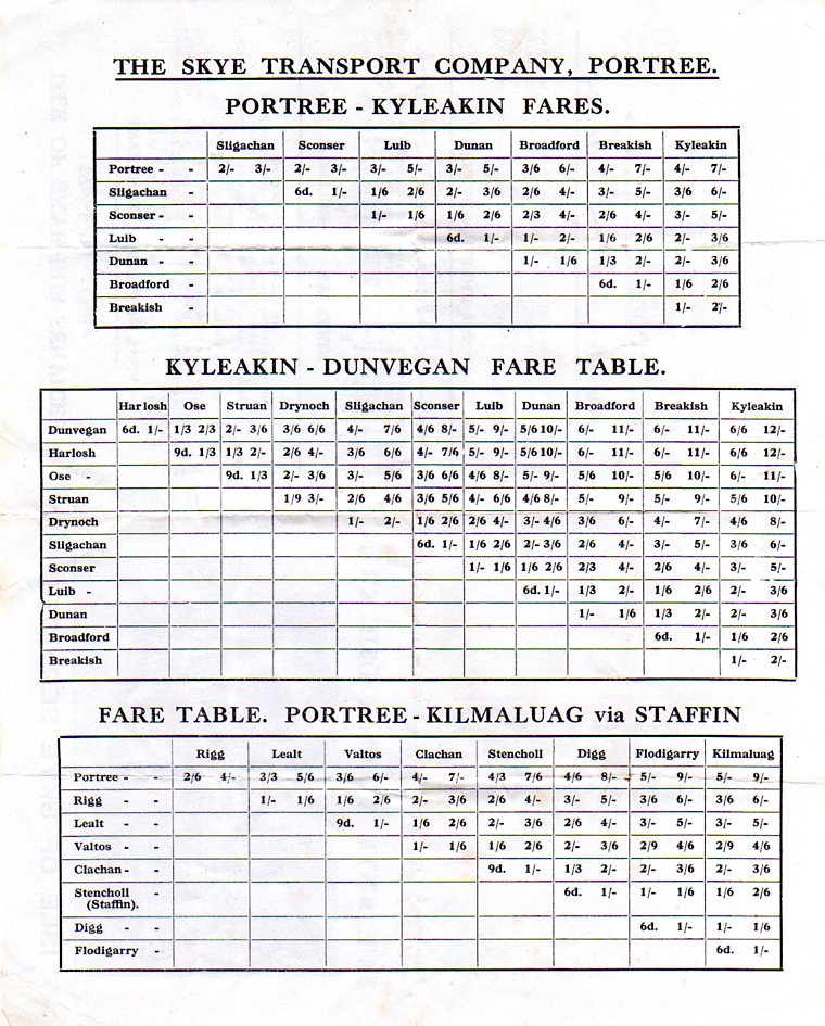 1937 fares